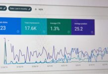 Wat is Google Ads?