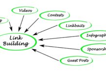 Wat is linkbuilding linkbuilding visueel